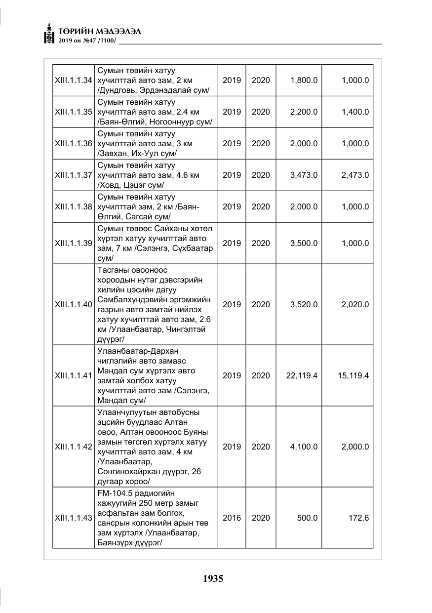 «Төрийн мэдээлэл» № 47, файлын 140-р хуудас
