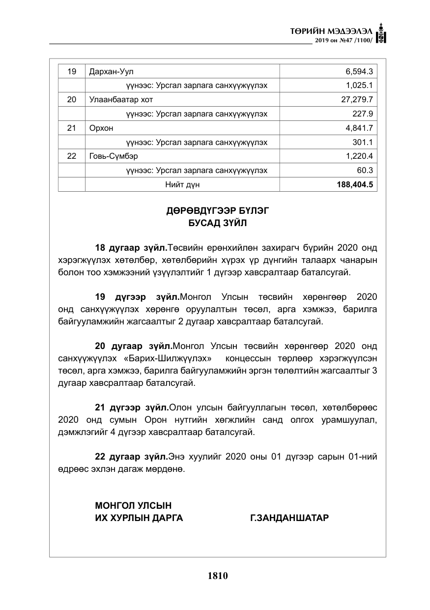 «Төрийн мэдээлэл» № 47, файлын 15-р хуудас