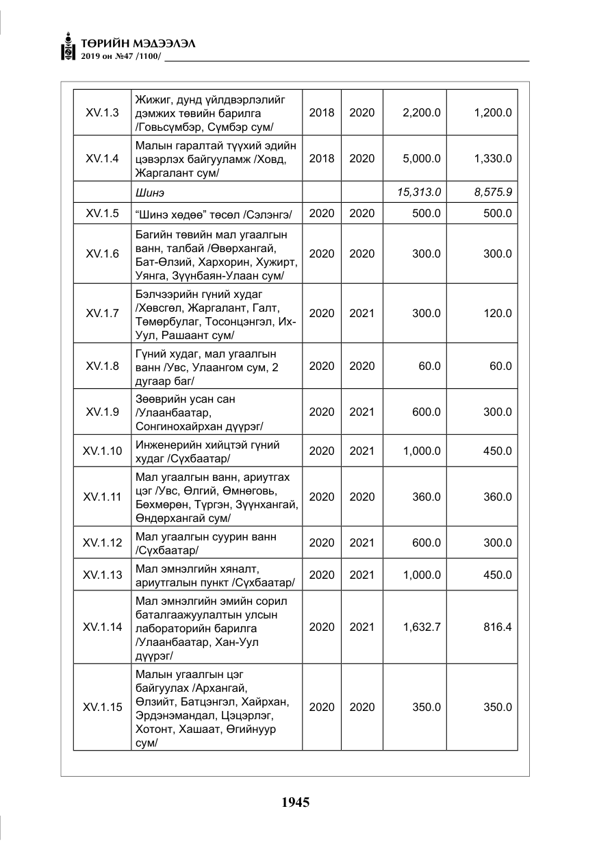 «Төрийн мэдээлэл» № 47, файлын 150-р хуудас