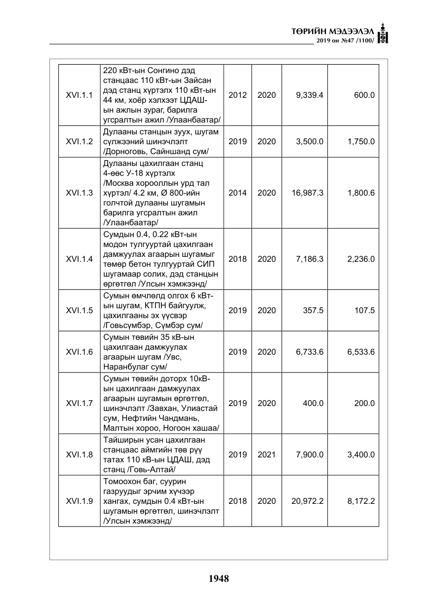 «Төрийн мэдээлэл» № 47, файлын 153-р хуудас