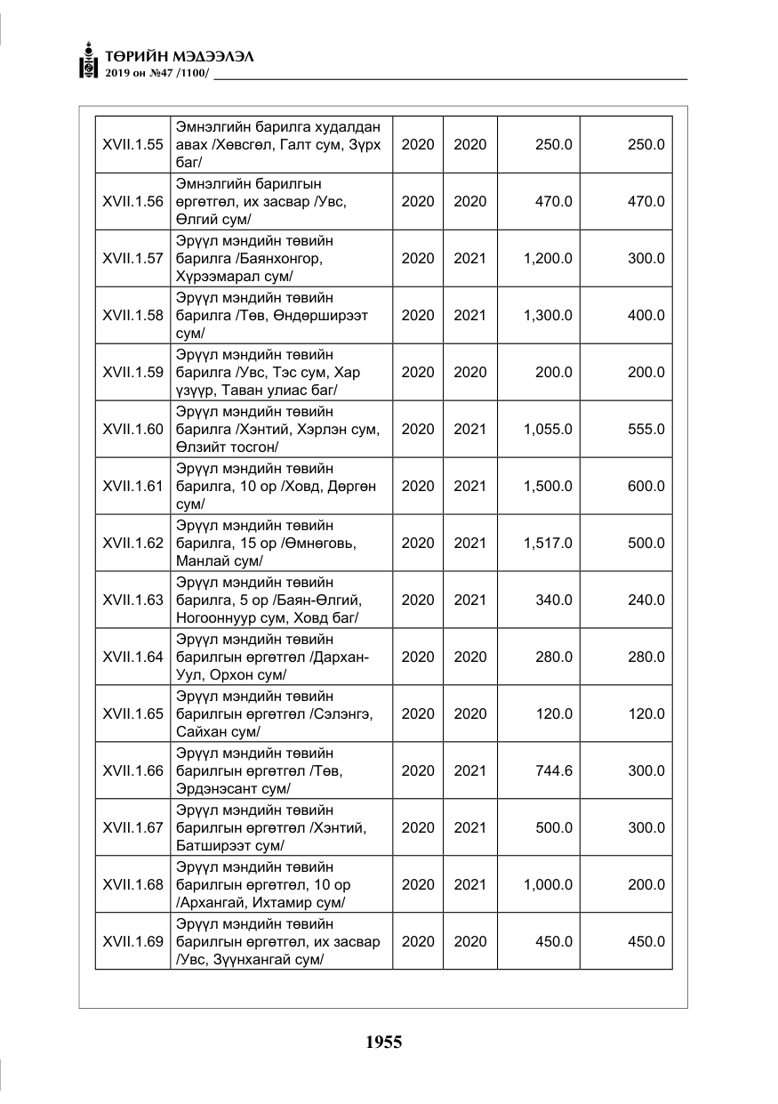 «Төрийн мэдээлэл» № 47, файлын 160-р хуудас