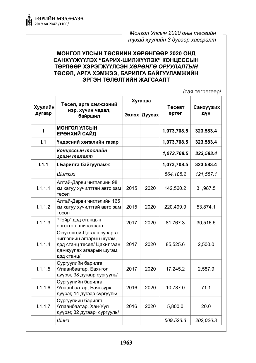 «Төрийн мэдээлэл» № 47, файлын 168-р хуудас