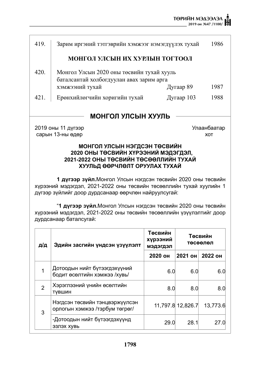 «Төрийн мэдээлэл» № 47, файлын 3-р хуудас