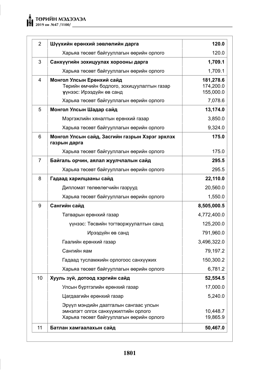 «Төрийн мэдээлэл» № 47, файлын 6-р хуудас