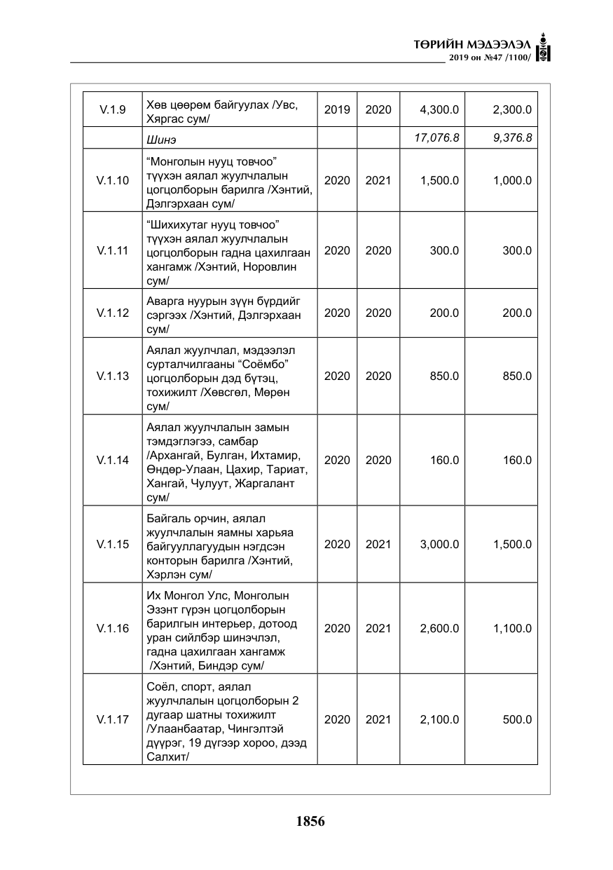 «Төрийн мэдээлэл» № 47, файлын 61-р хуудас