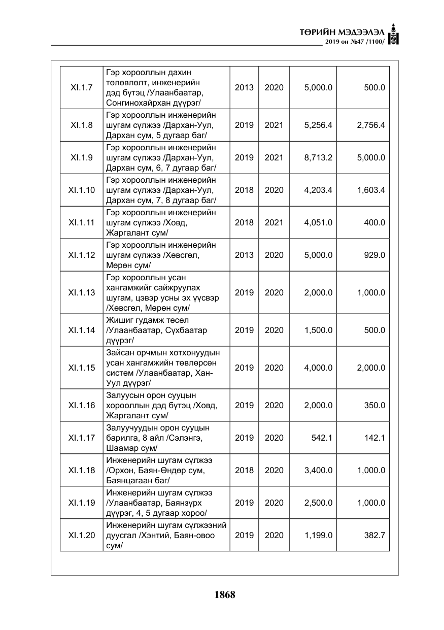 «Төрийн мэдээлэл» № 47, файлын 73-р хуудас