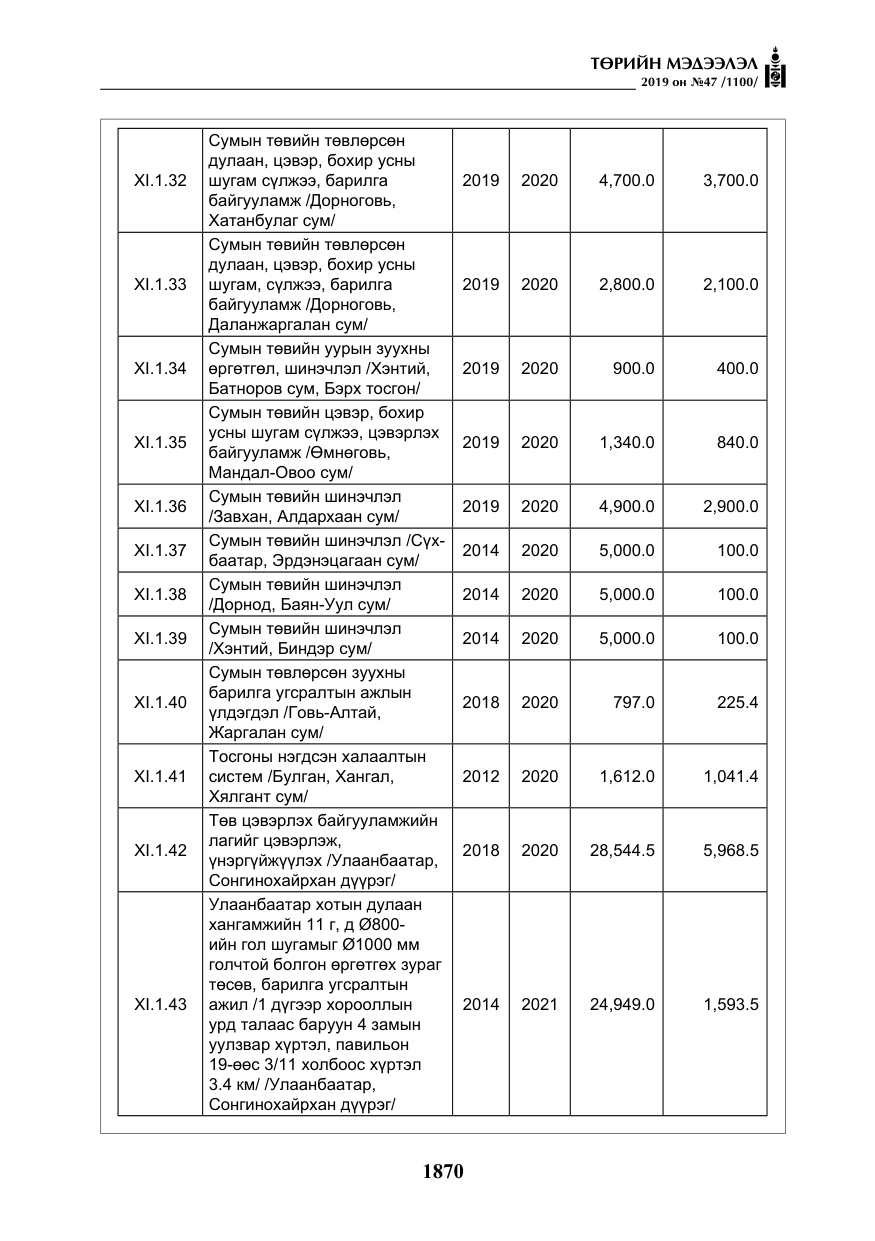 «Төрийн мэдээлэл» № 47, файлын 75-р хуудас