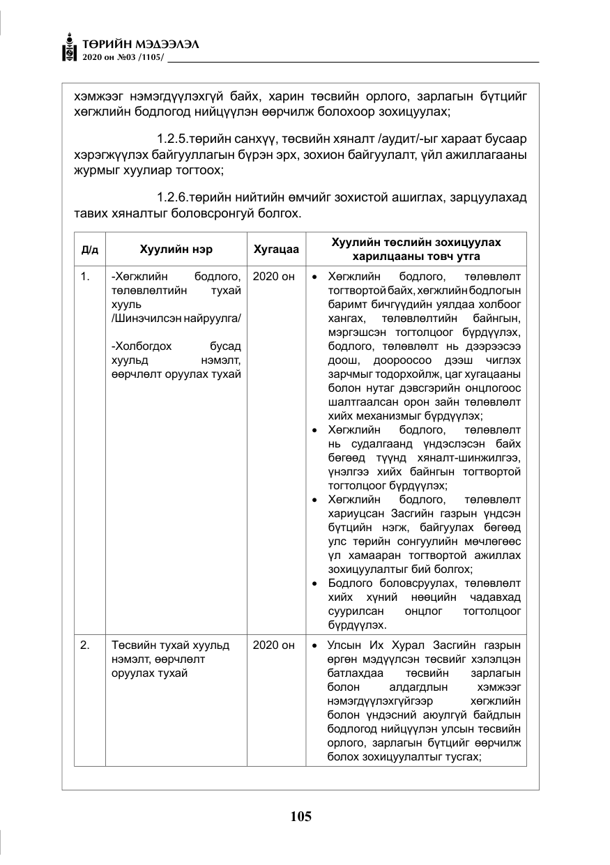 «Төрийн мэдээлэл» № 3, файлын 14-р хуудас