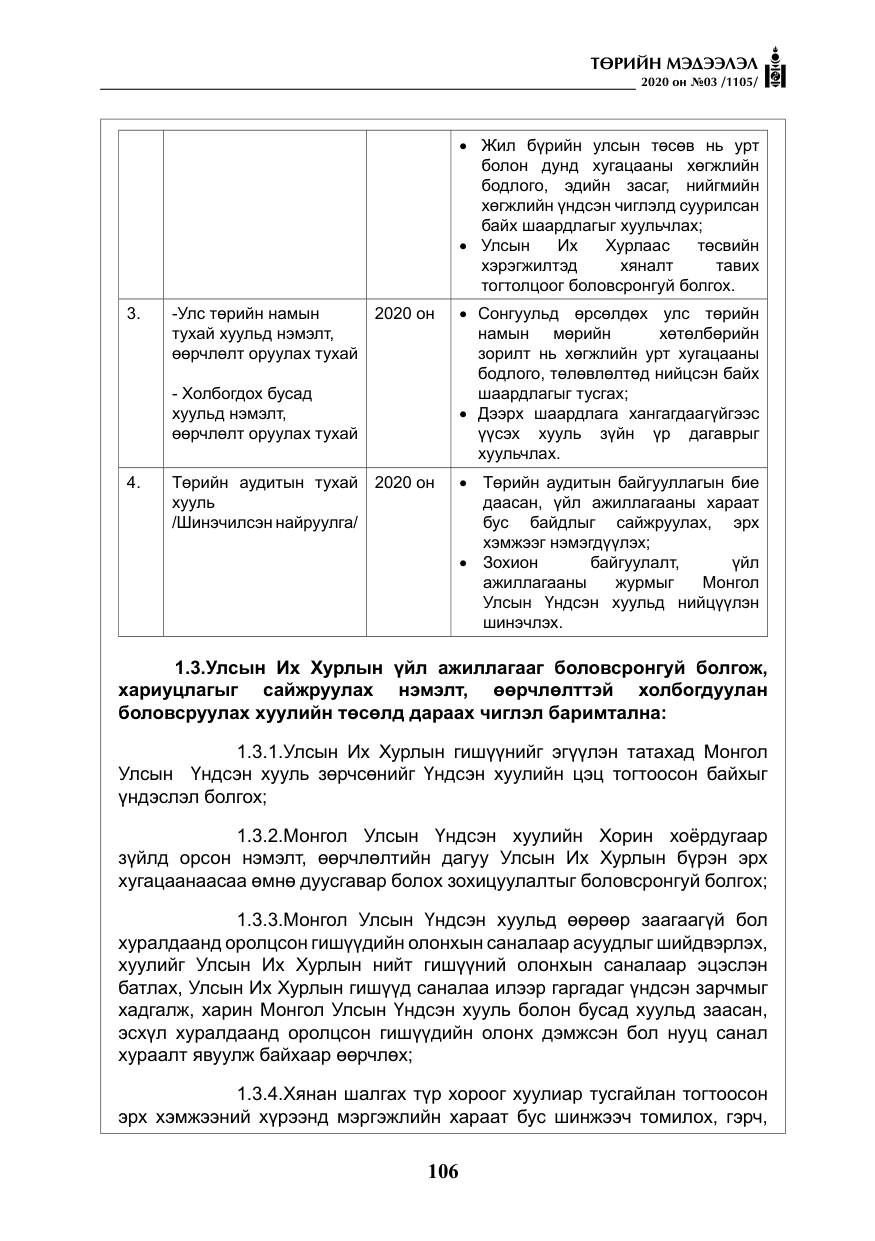 «Төрийн мэдээлэл» № 3, файлын 15-р хуудас