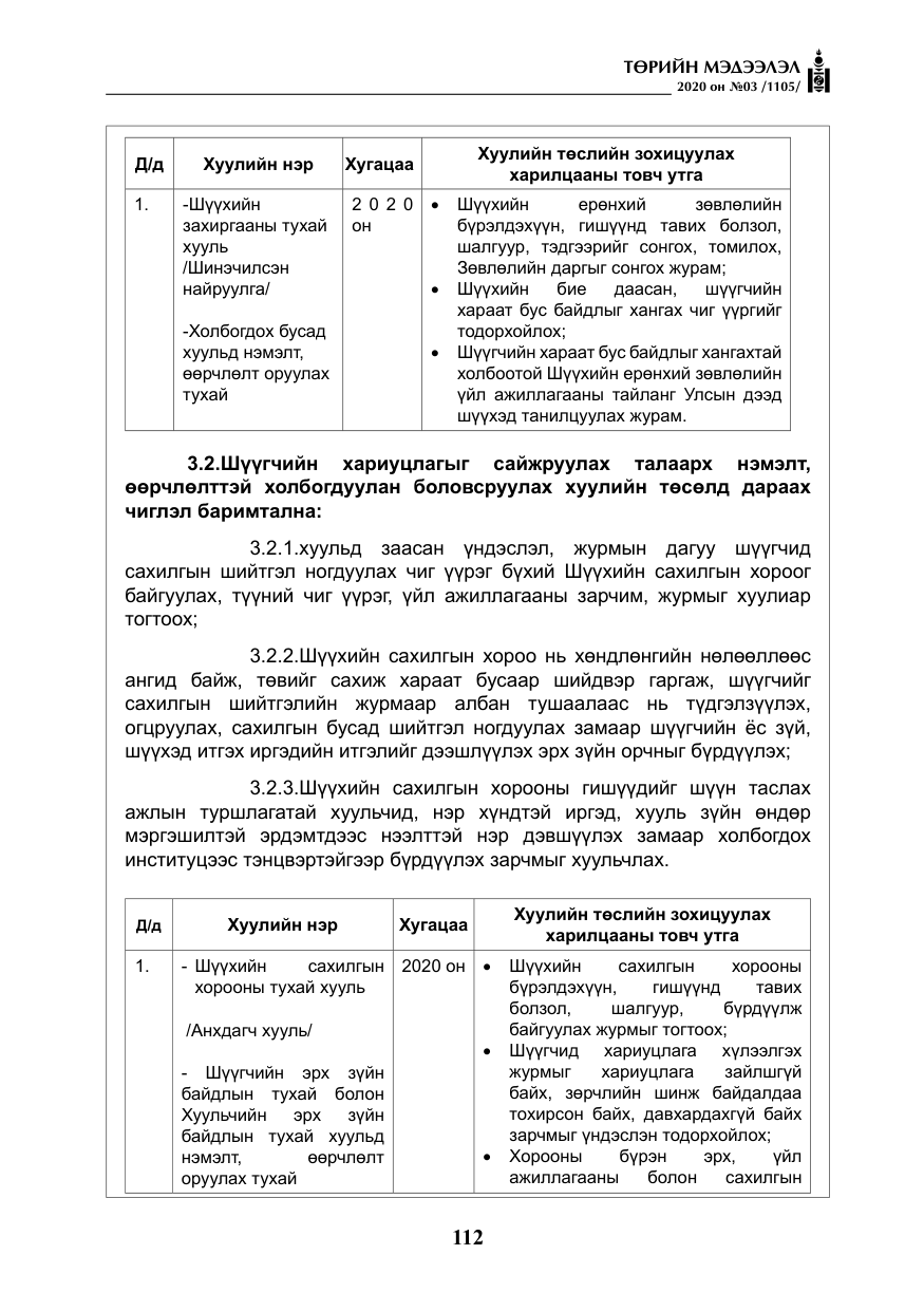 «Төрийн мэдээлэл» № 3, файлын 21-р хуудас
