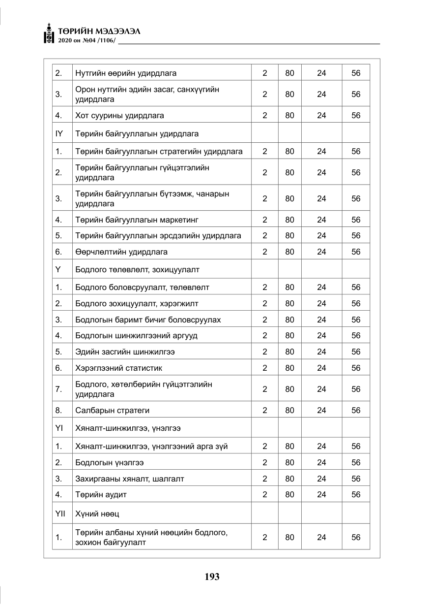 «Төрийн мэдээлэл» № 4, файлын 54-р хуудас