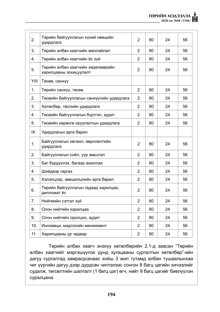 «Төрийн мэдээлэл» № 4, файлын 55-р хуудас