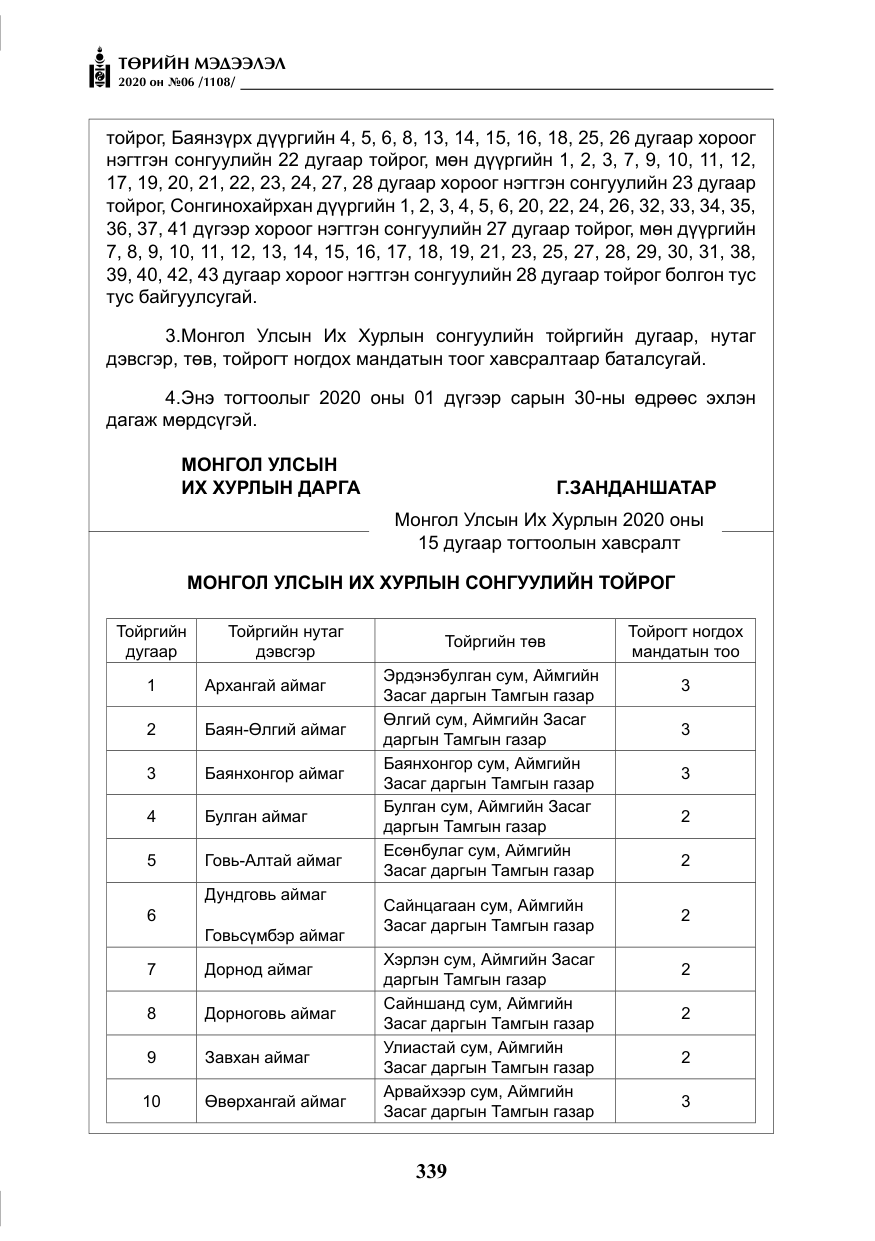 «Төрийн мэдээлэл» № 6, файлын 40-р хуудас