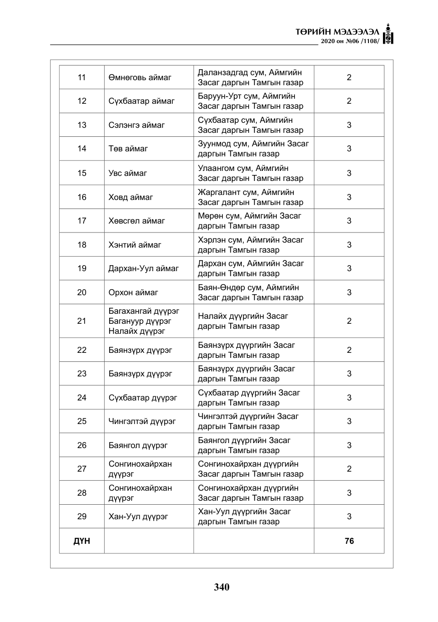«Төрийн мэдээлэл» № 6, файлын 41-р хуудас