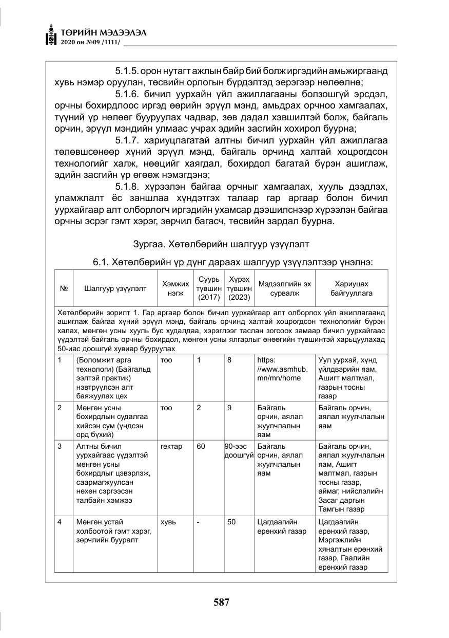 «Төрийн мэдээлэл» № 9, файлын 20-р хуудас