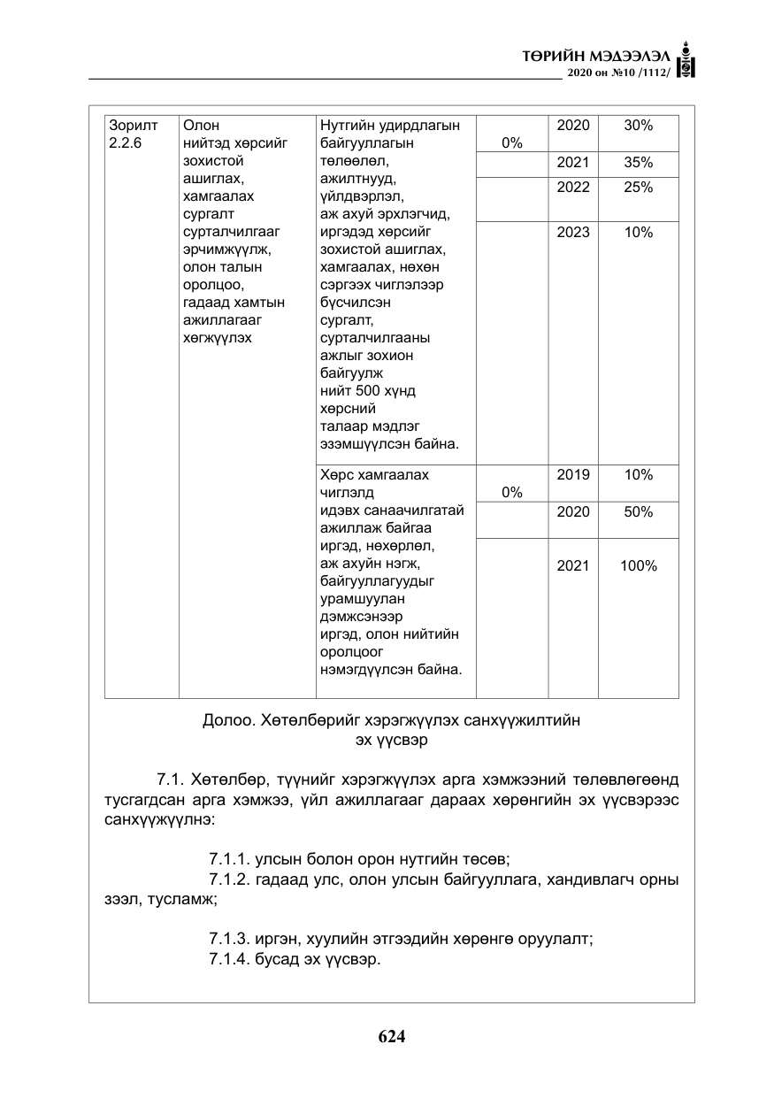 «Төрийн мэдээлэл» № 10, файлын 21-р хуудас