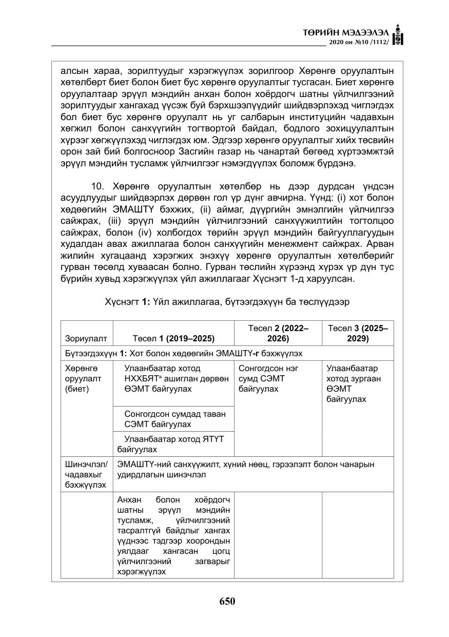 «Төрийн мэдээлэл» № 10, файлын 47-р хуудас