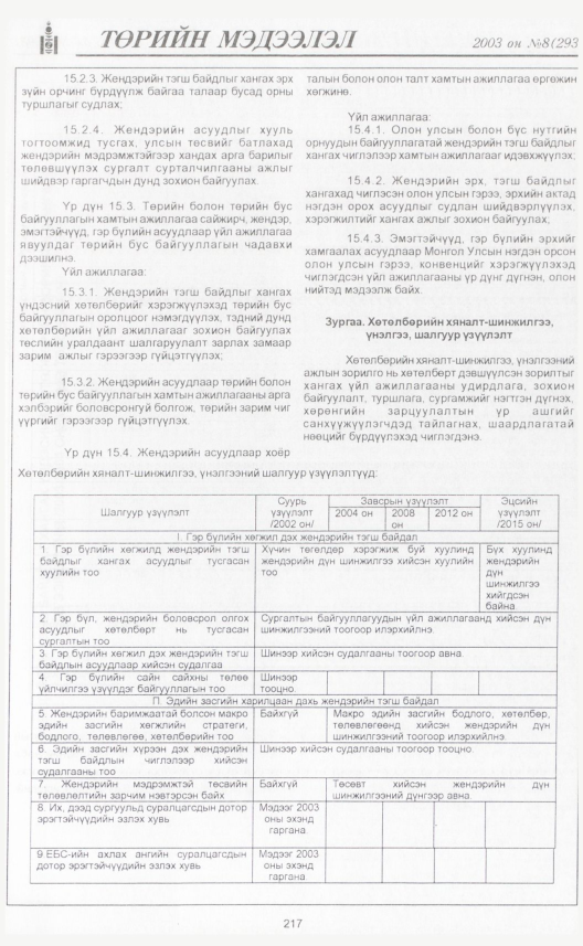 «Төрийн мэдээлэл» № 11, файлын 240-р хуудас