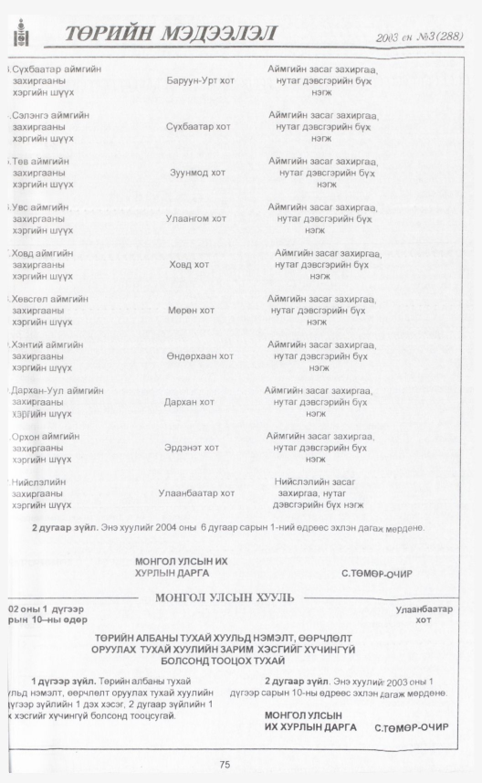 «Төрийн мэдээлэл» № 11, файлын 86-р хуудас