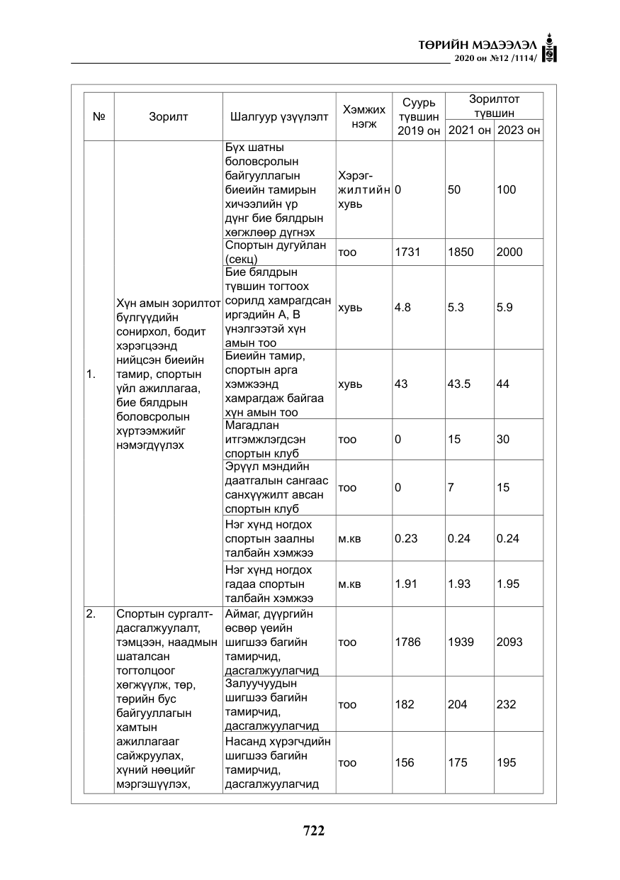 «Төрийн мэдээлэл» № 12, файлын 23-р хуудас