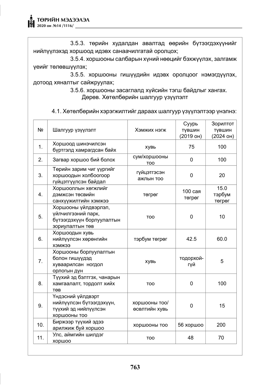«Төрийн мэдээлэл» № 14, файлын 16-р хуудас