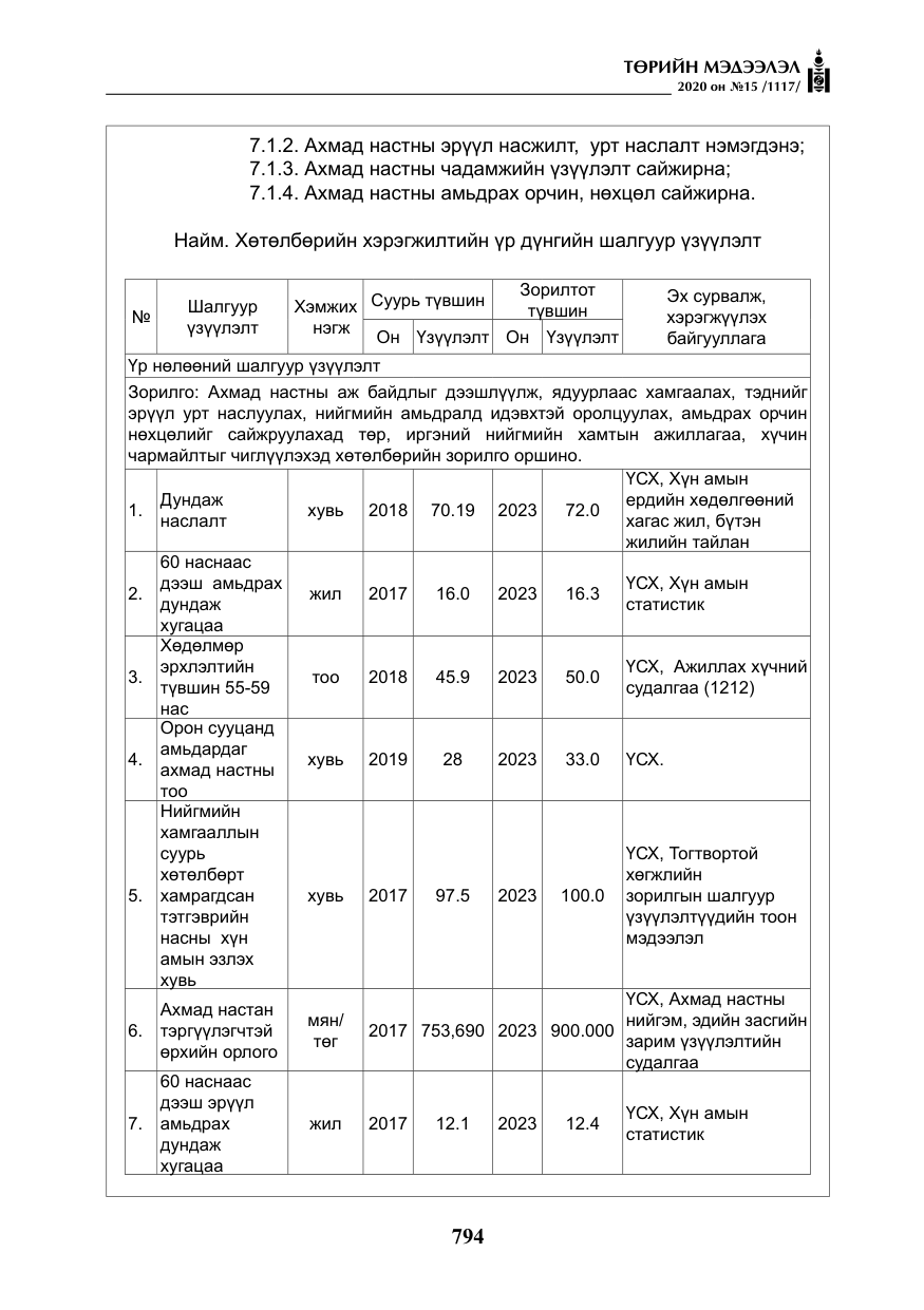 «Төрийн мэдээлэл» № 15, файлын 31-р хуудас