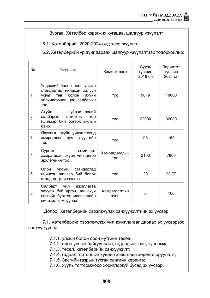 «Төрийн мэдээлэл» № 16, файлын 13-р хуудас
