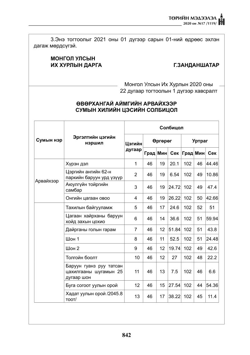«Төрийн мэдээлэл» № 17, файлын 23-р хуудас