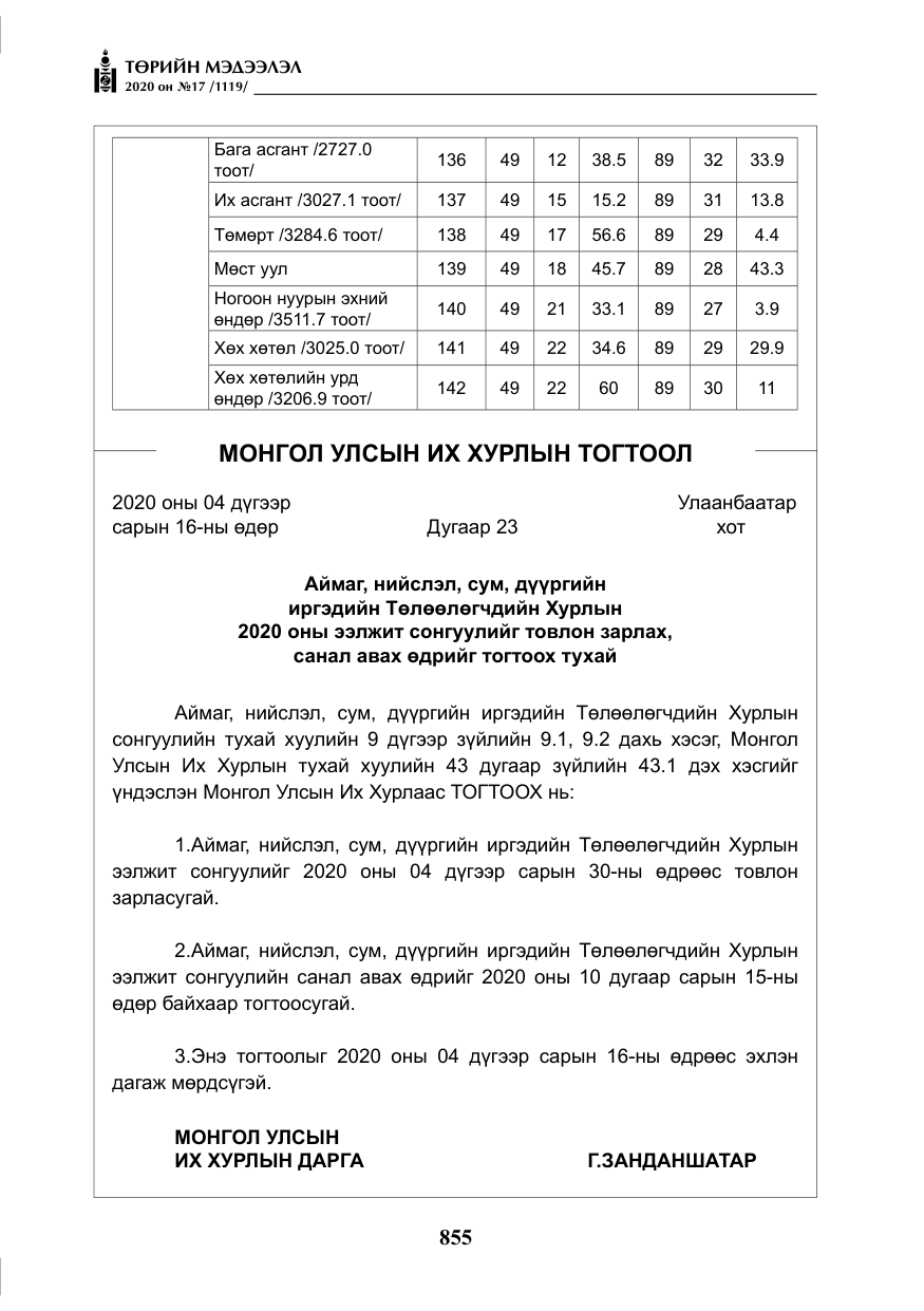 «Төрийн мэдээлэл» № 17, файлын 36-р хуудас