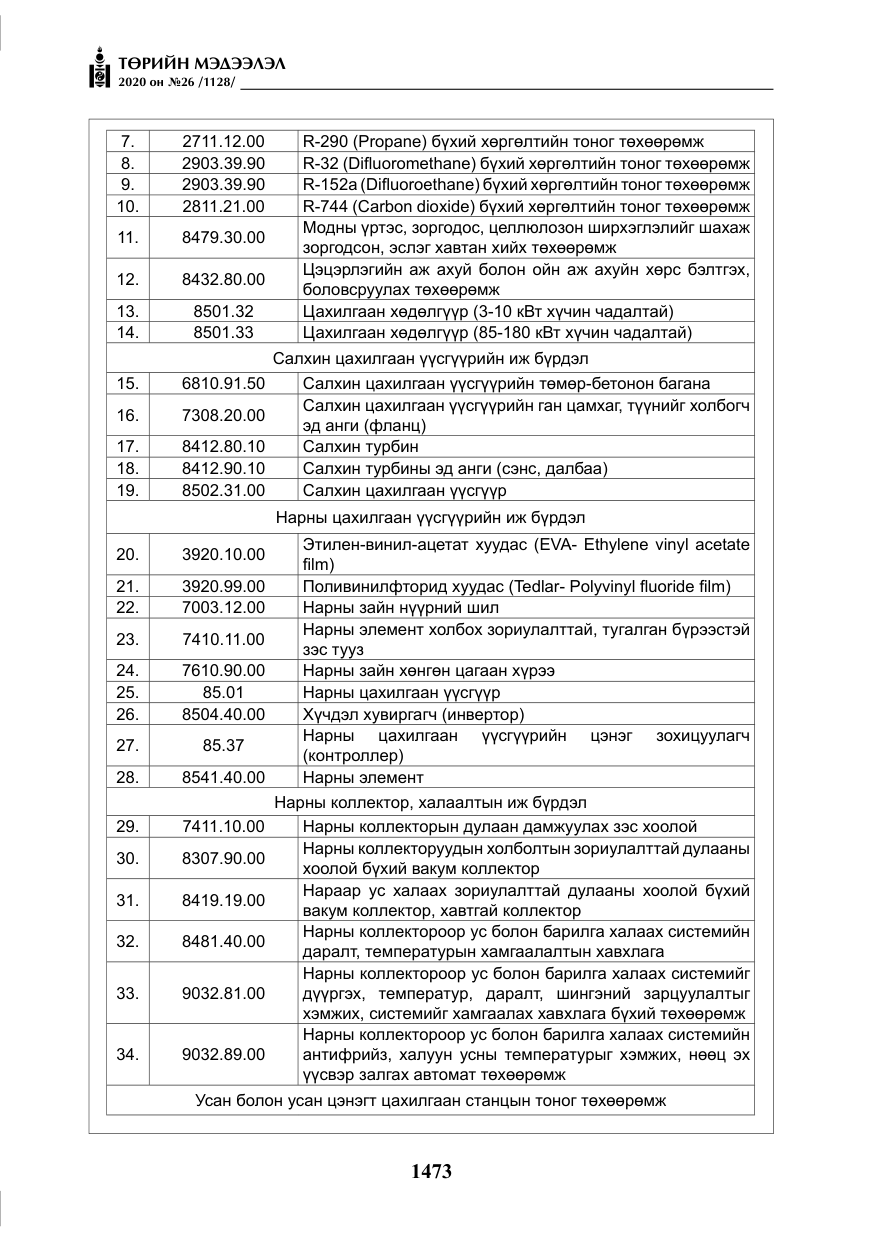 «Төрийн мэдээлэл» № 26, файлын 54-р хуудас