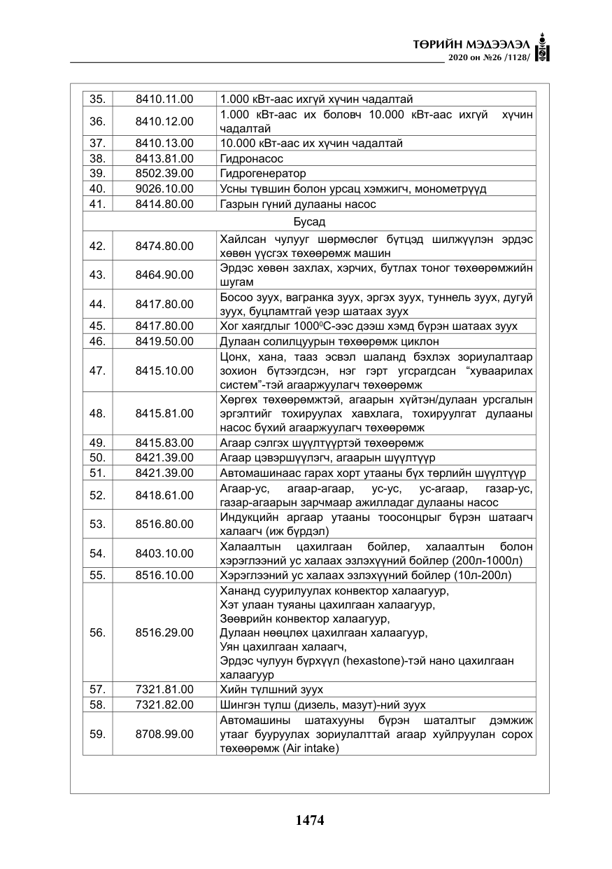 «Төрийн мэдээлэл» № 26, файлын 55-р хуудас