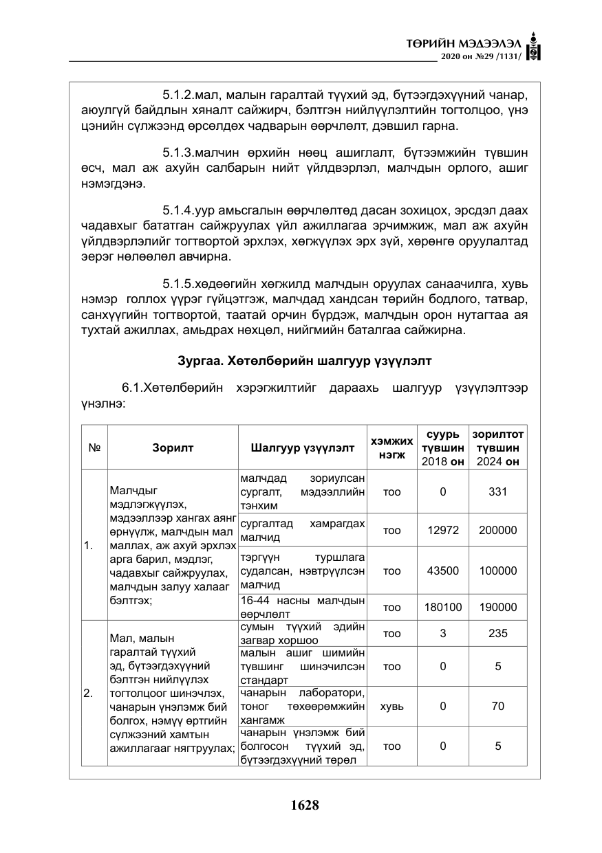 «Төрийн мэдээлэл» № 29, файлын 57-р хуудас