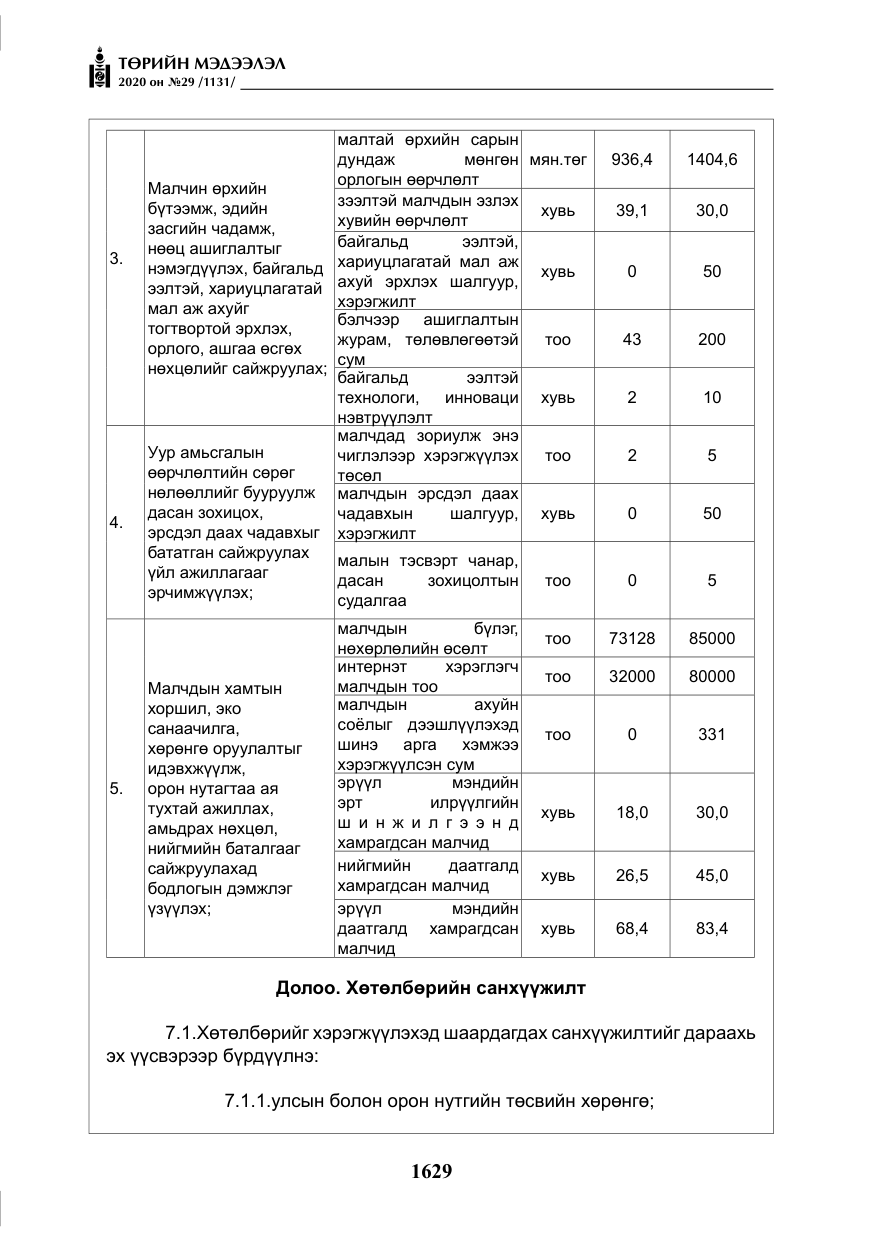 «Төрийн мэдээлэл» № 29, файлын 58-р хуудас