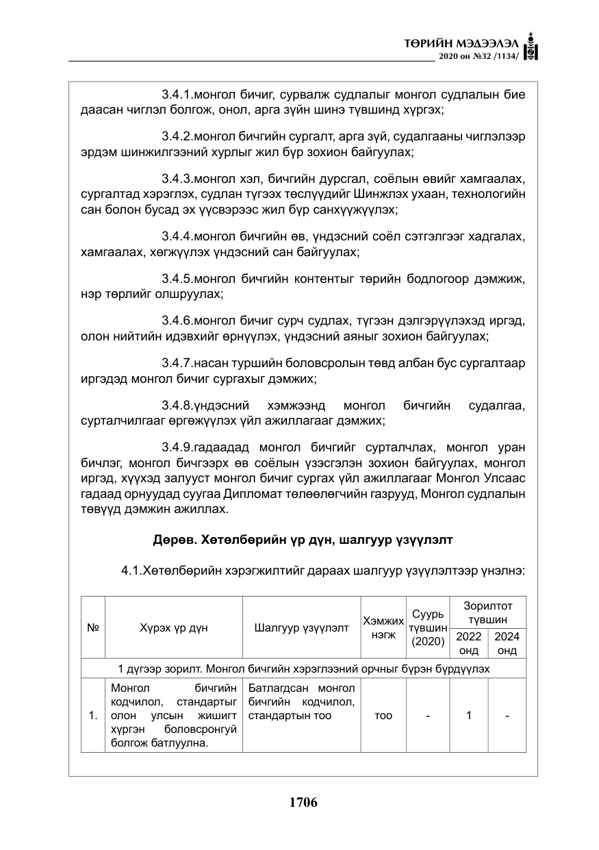 «Төрийн мэдээлэл» № 32, файлын 11-р хуудас
