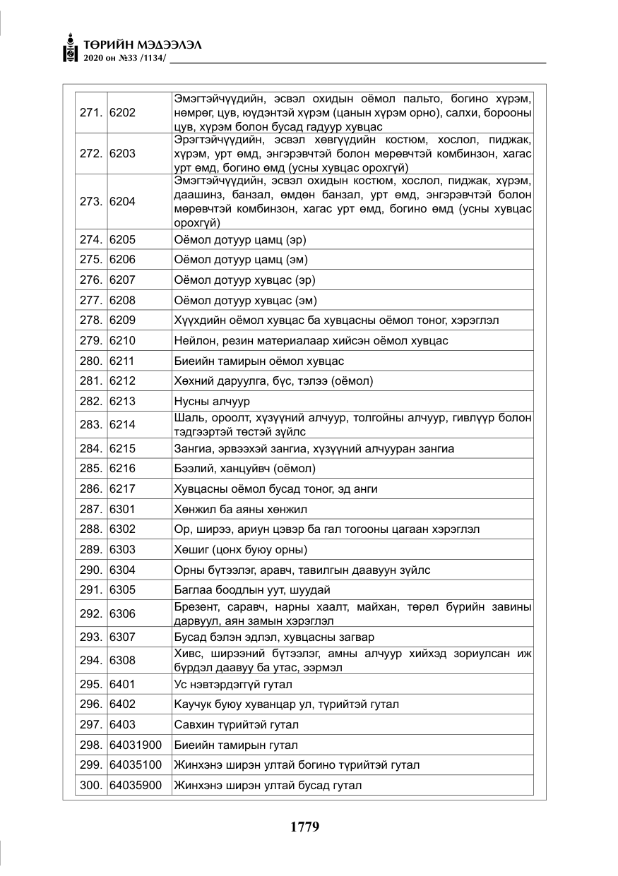 «Төрийн мэдээлэл» № 33, файлын 16-р хуудас