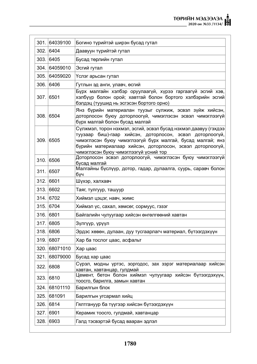 «Төрийн мэдээлэл» № 33, файлын 17-р хуудас