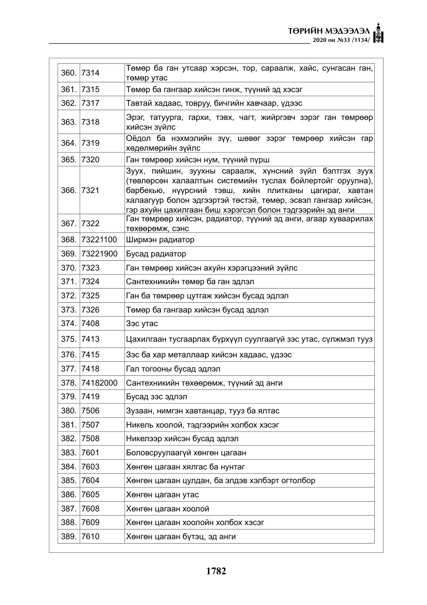 «Төрийн мэдээлэл» № 33, файлын 19-р хуудас
