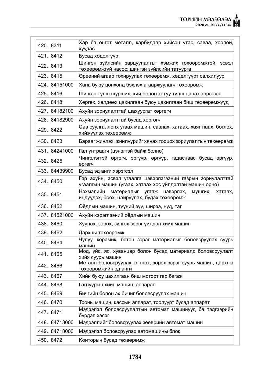 «Төрийн мэдээлэл» № 33, файлын 21-р хуудас