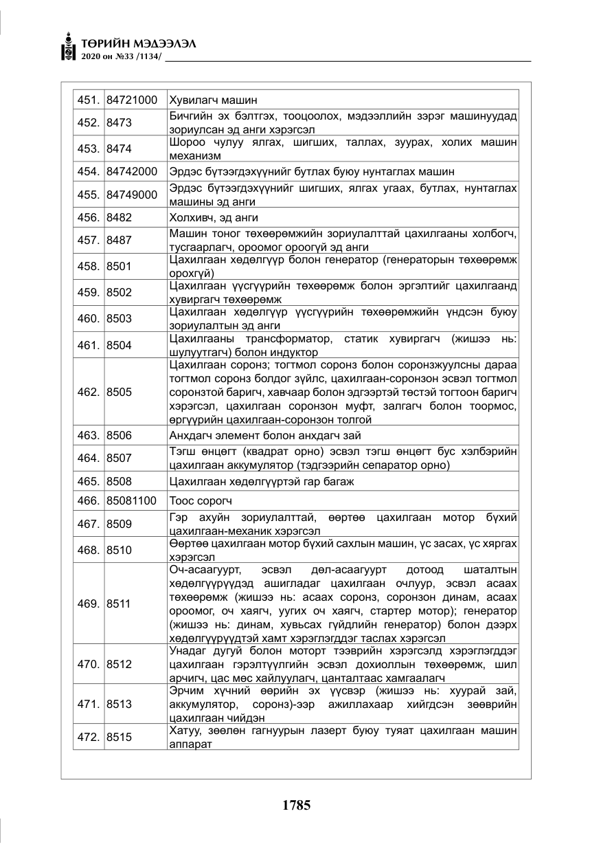 «Төрийн мэдээлэл» № 33, файлын 22-р хуудас