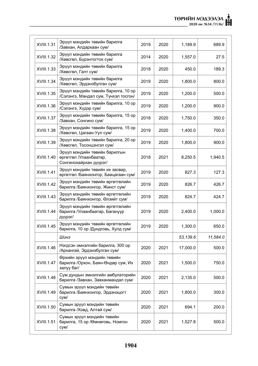 «Төрийн мэдээлэл» № 34, файлын 105-р хуудас
