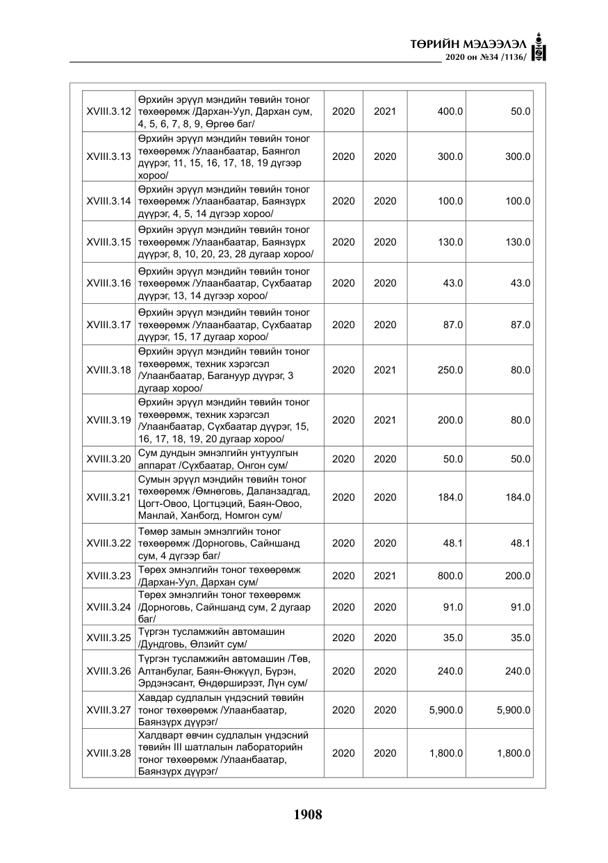 «Төрийн мэдээлэл» № 34, файлын 109-р хуудас