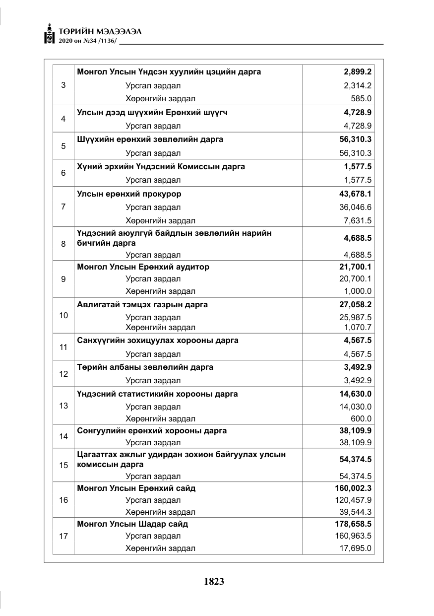 «Төрийн мэдээлэл» № 34, файлын 24-р хуудас
