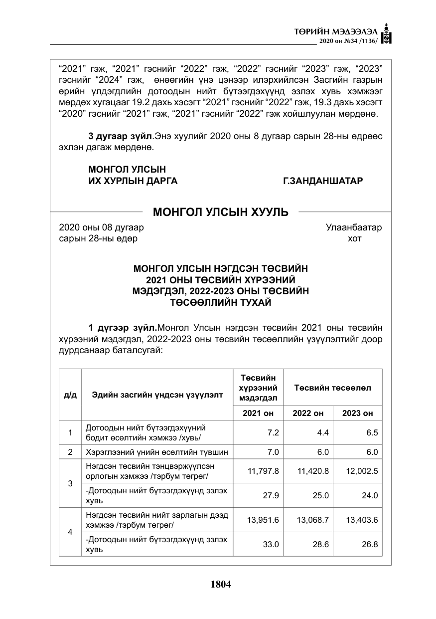 «Төрийн мэдээлэл» № 34, файлын 5-р хуудас