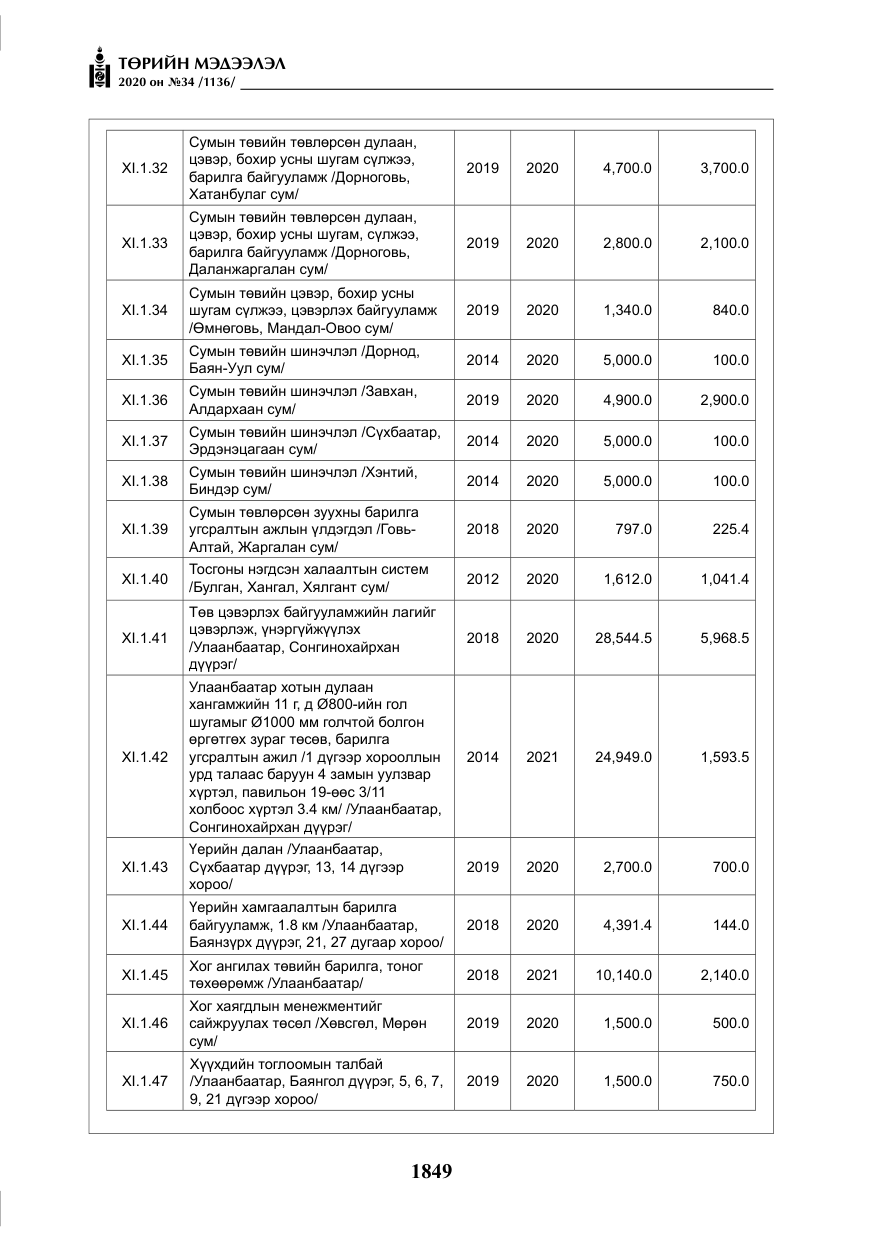 «Төрийн мэдээлэл» № 34, файлын 50-р хуудас
