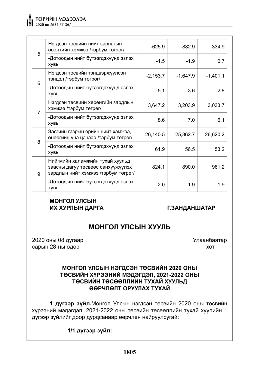 «Төрийн мэдээлэл» № 34, файлын 6-р хуудас