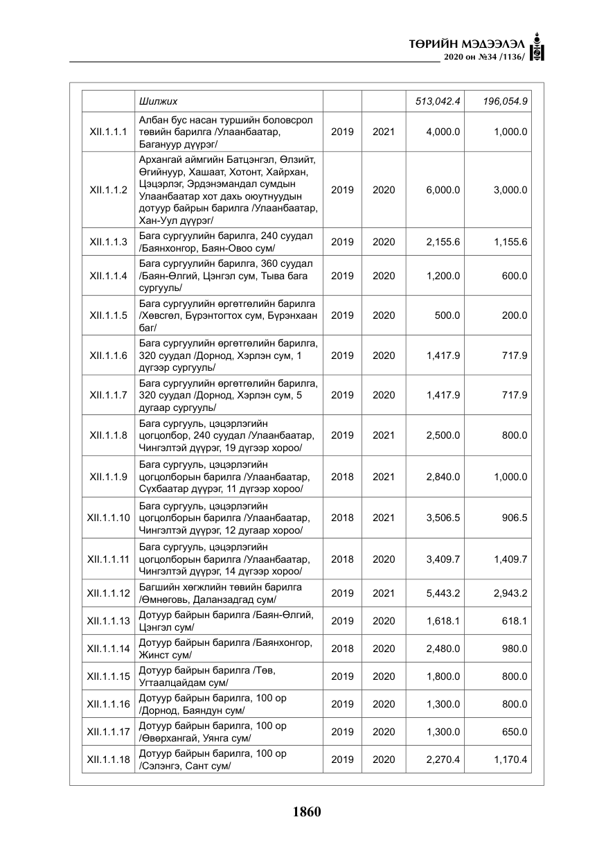 «Төрийн мэдээлэл» № 34, файлын 61-р хуудас