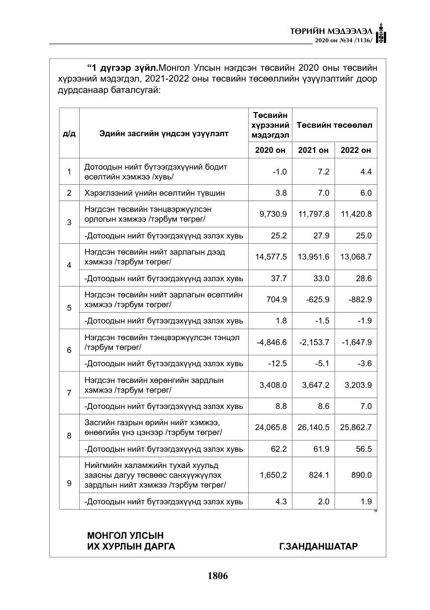 «Төрийн мэдээлэл» № 34, файлын 7-р хуудас