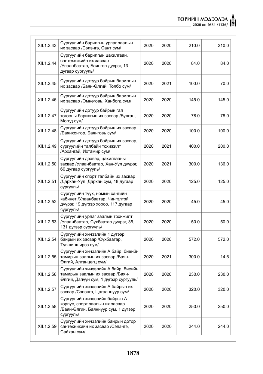 «Төрийн мэдээлэл» № 34, файлын 79-р хуудас