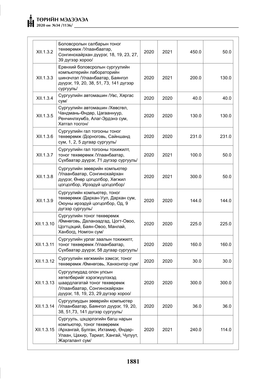 «Төрийн мэдээлэл» № 34, файлын 82-р хуудас