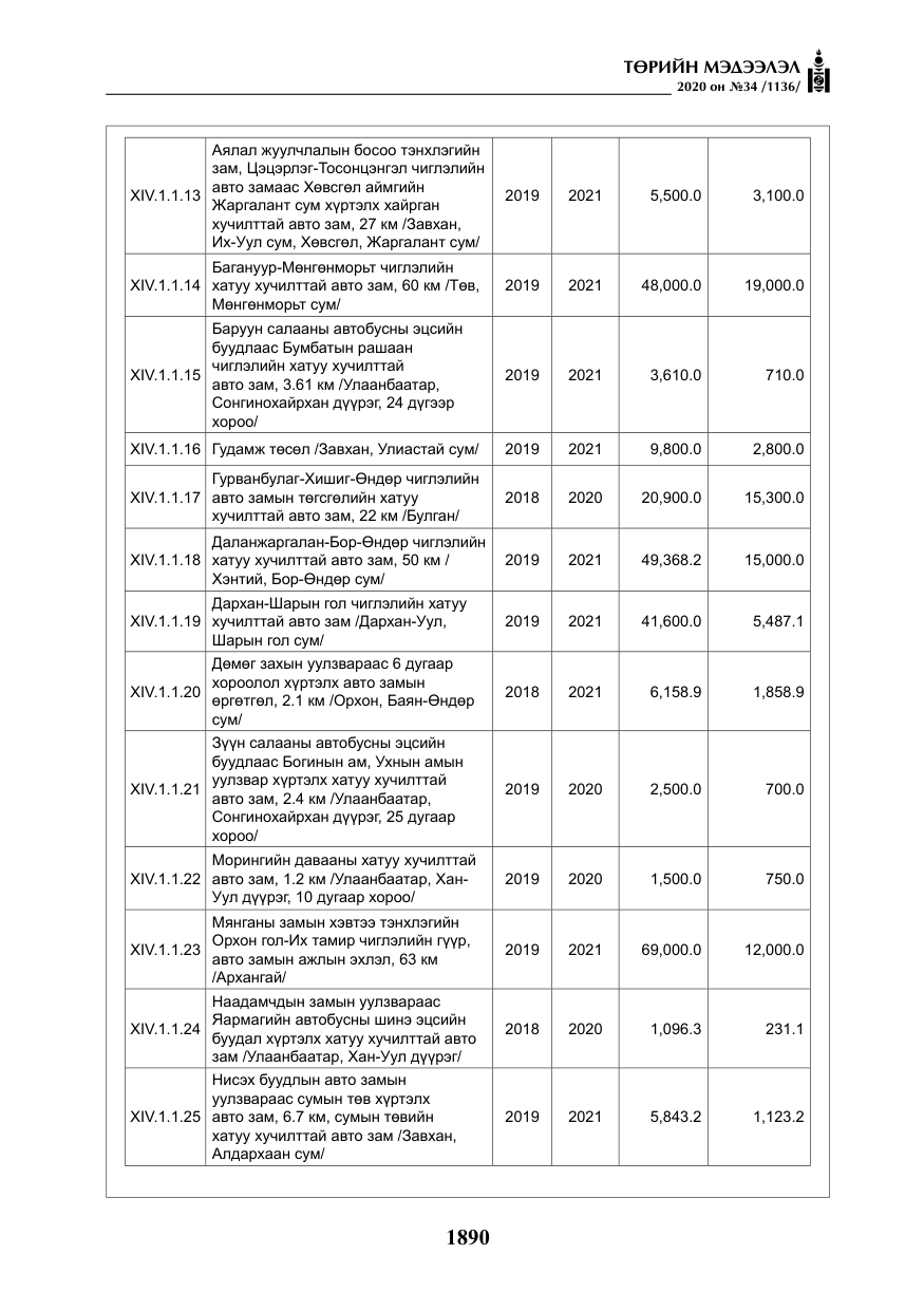 «Төрийн мэдээлэл» № 34, файлын 91-р хуудас